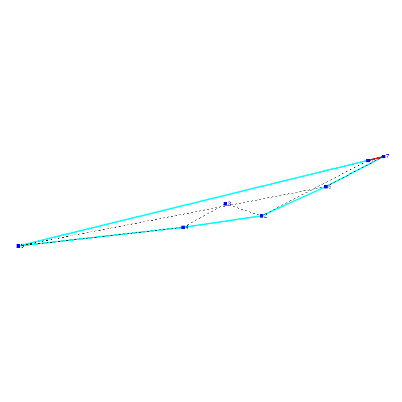 Flugauswertung